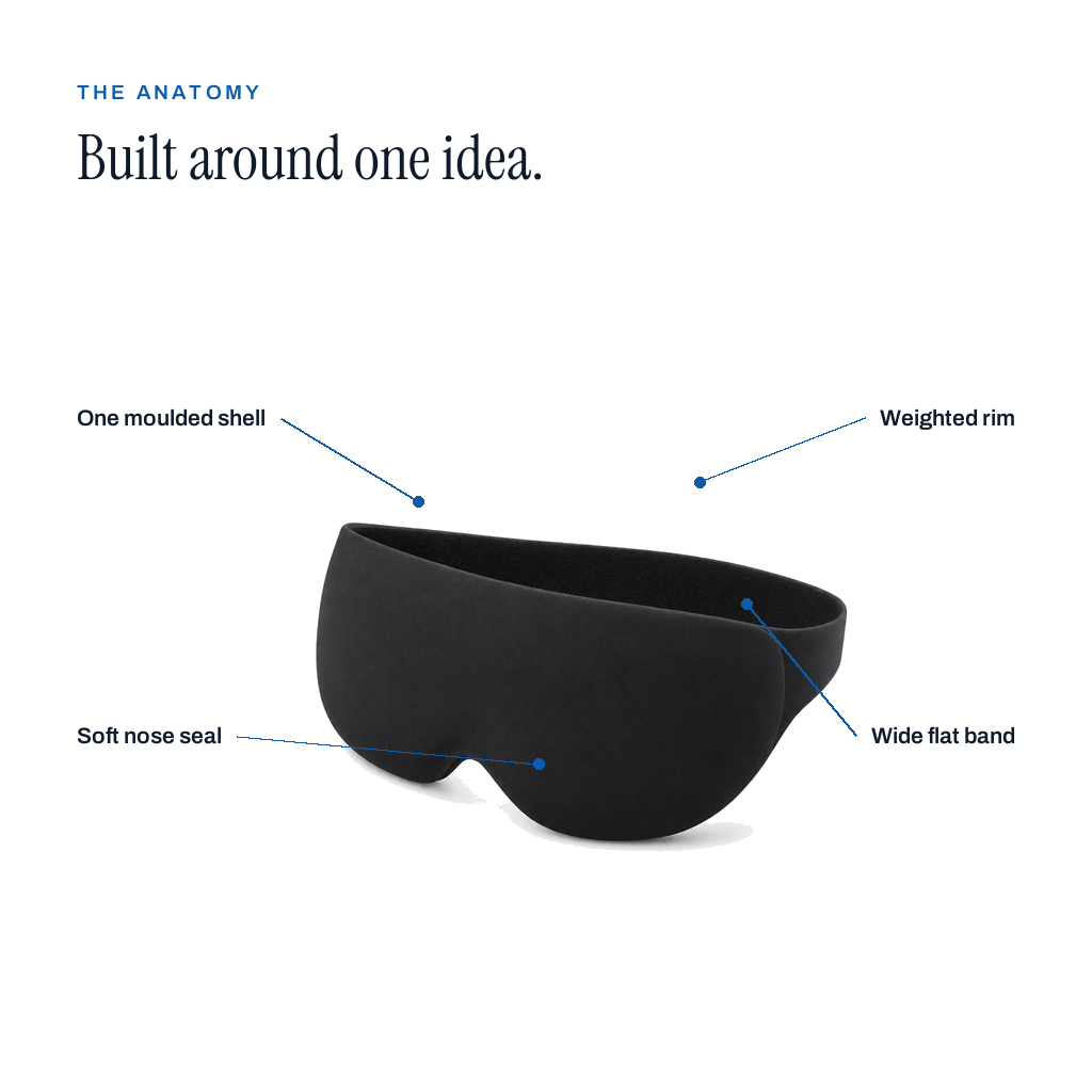 The anatomy: one moulded shell, soft nose seal, weighted rim, wide flat band