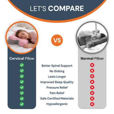 Ergonomic Cervical Pillow