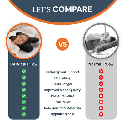 Ergonomic Cervical Pillow