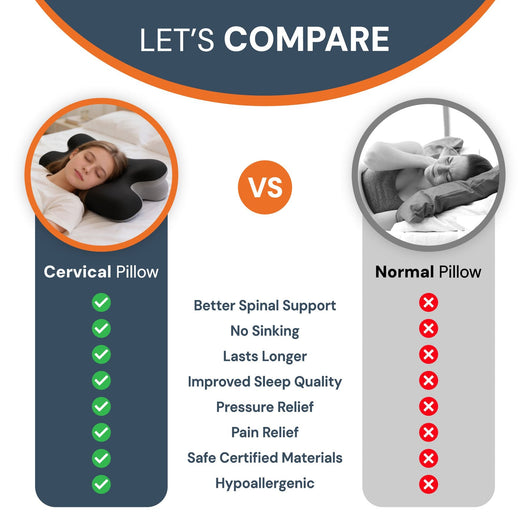 Ergonomic Cervical Pillow