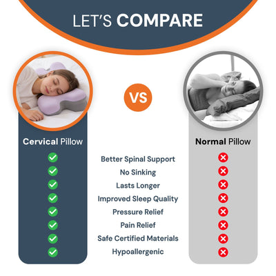 Ergonomic Cervical Pillow