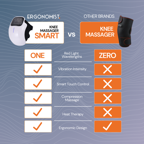 Knee Massager - Infrared | Heat | Vibration