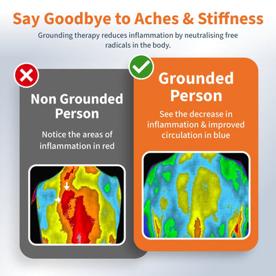 Ergonomic Grounding Mat