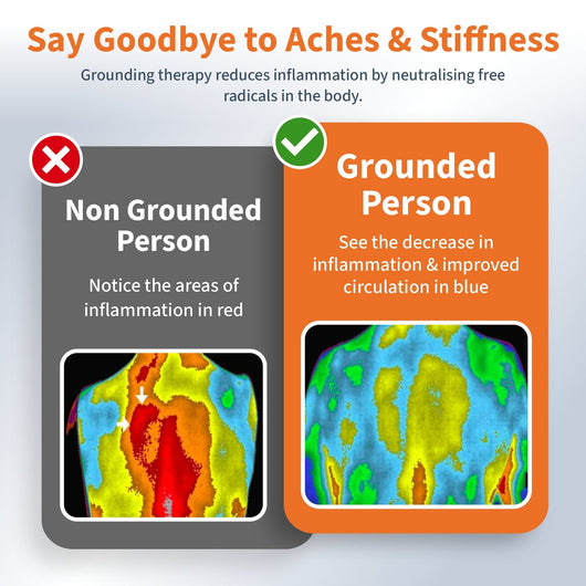 Ergonomic Grounding Mat