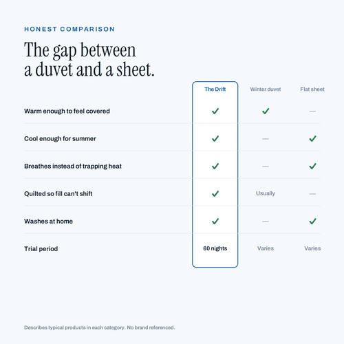 The Drift — Quilted Cooling Summer Comforter
