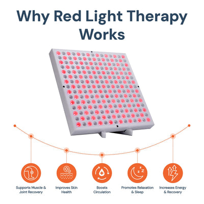 Red Light Therapy Panel