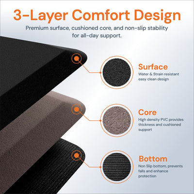 Anti-Fatigue Mat | All-Day Standing Support