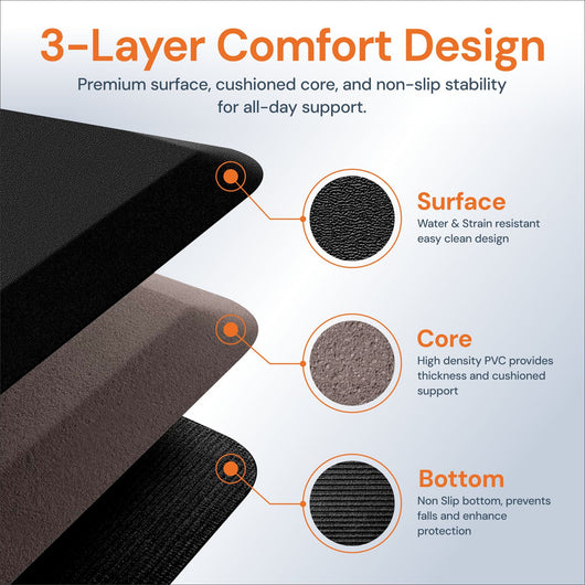 Anti-Fatigue Mat | All-Day Standing Support