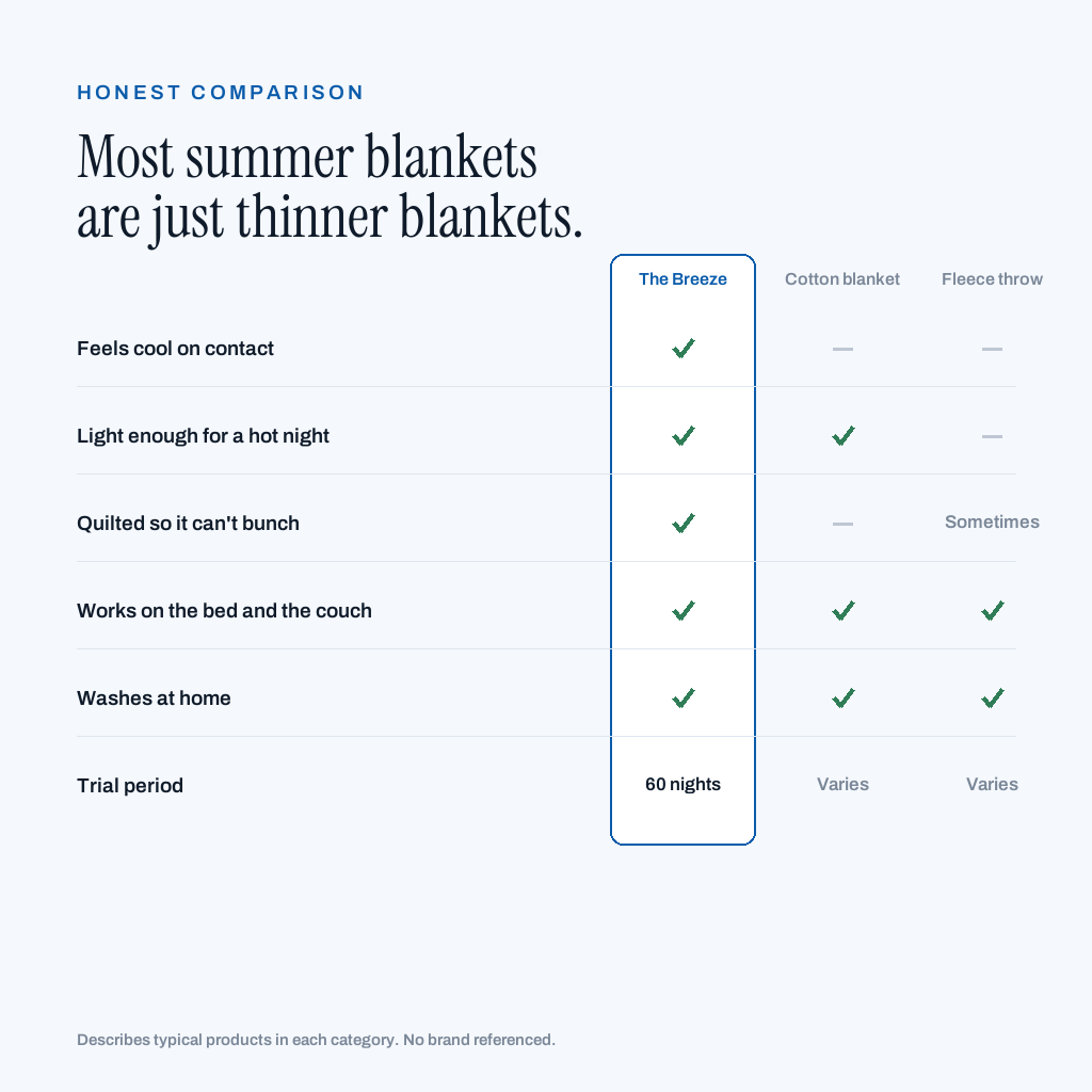 Comparison: The Breeze versus a cotton blanket and a fleece throw