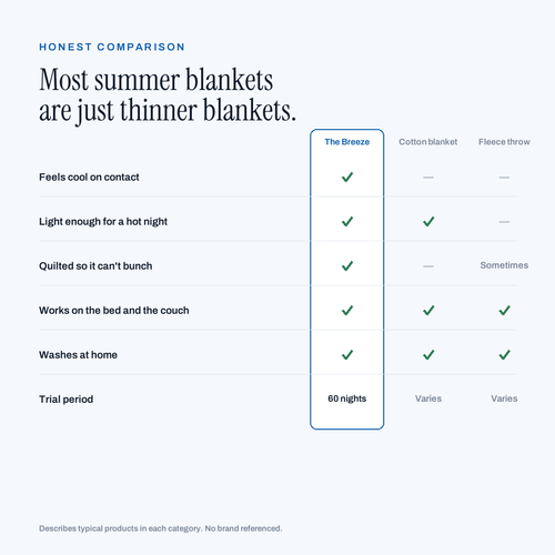 The Breeze — Cool-Touch Summer Blanket