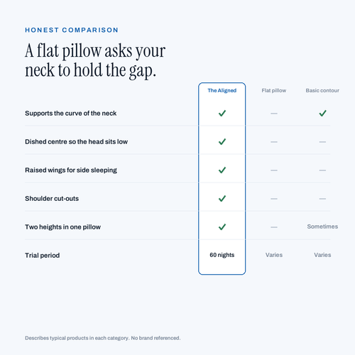 The Aligned — Cervical Cooling Memory Foam Pillow