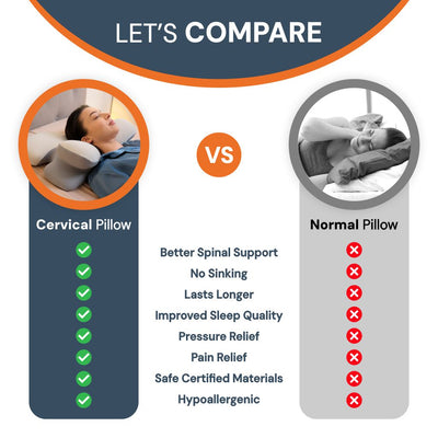 Ergonomic Cervical Pillow
