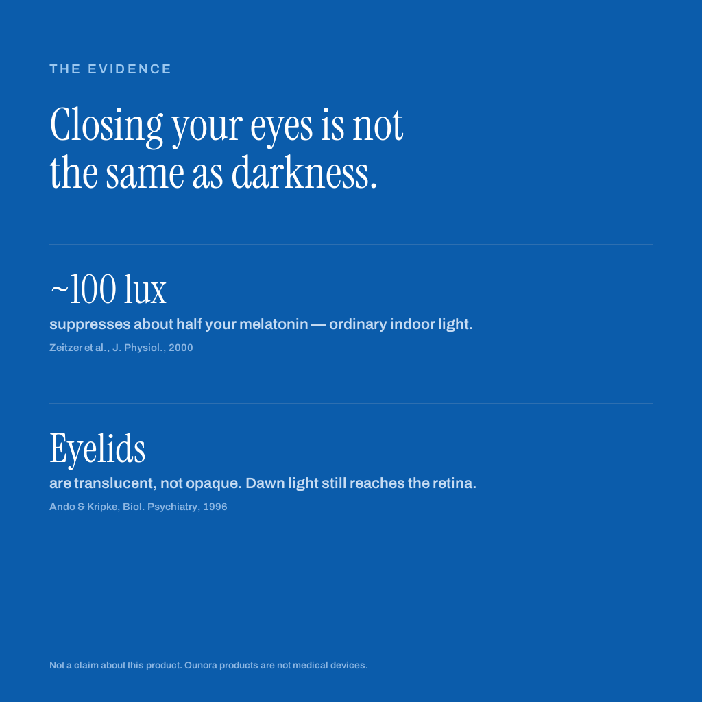 The evidence: closing your eyes is not the same as darkness - research on light and melatonin