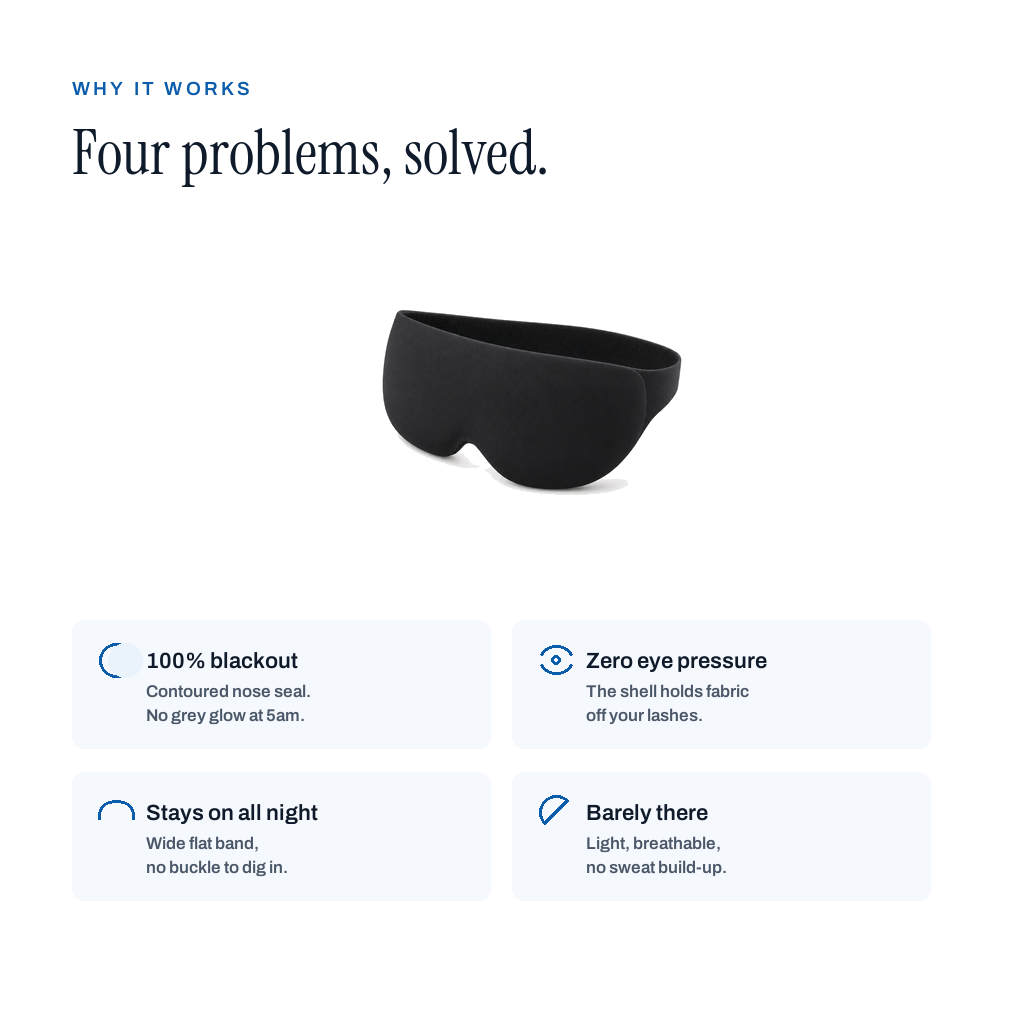 Four problems solved: 100% blackout, zero eye pressure, stays on all night, barely there
