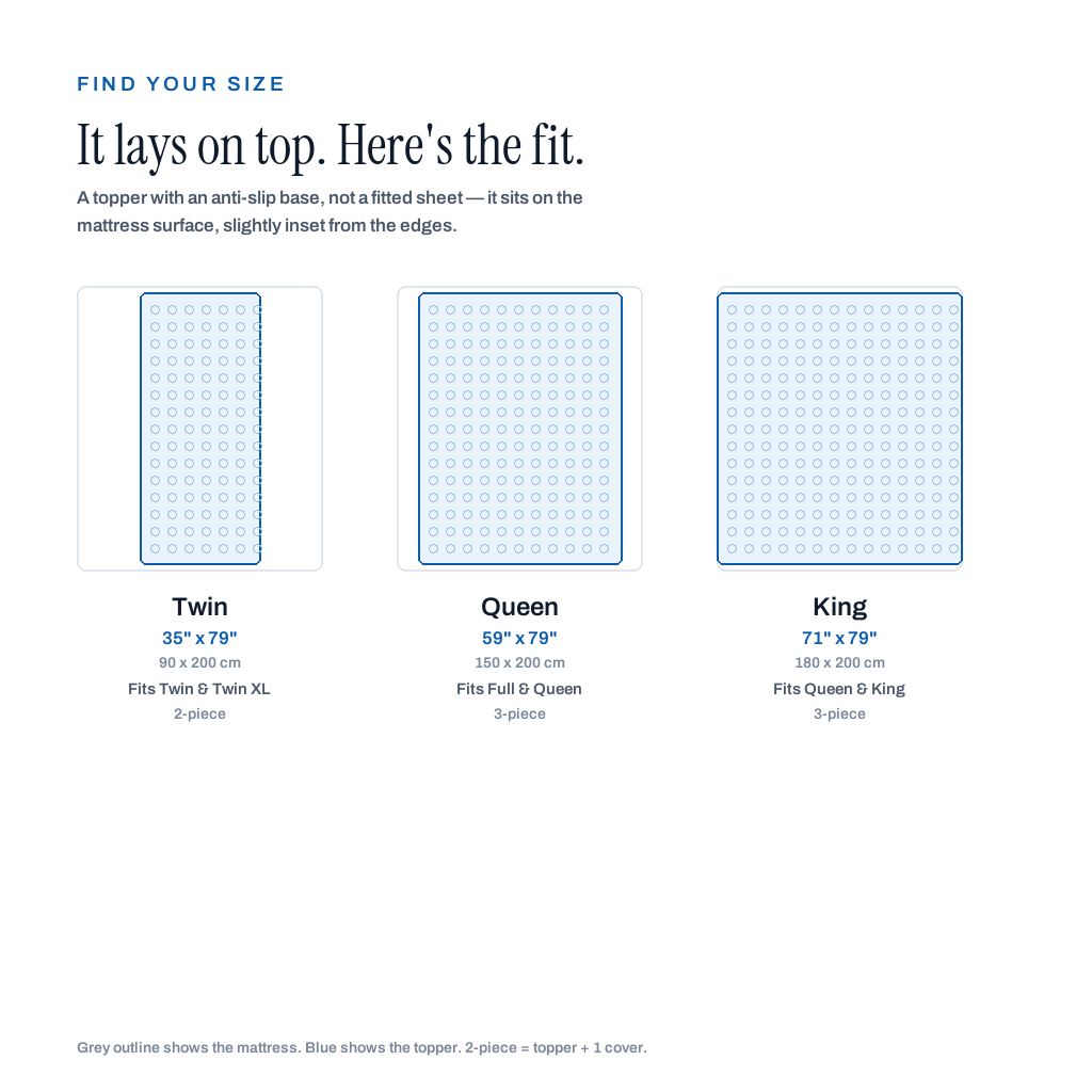 Size chart: it lays on top - Twin 35x79, Queen 59x79, King 71x79 inches