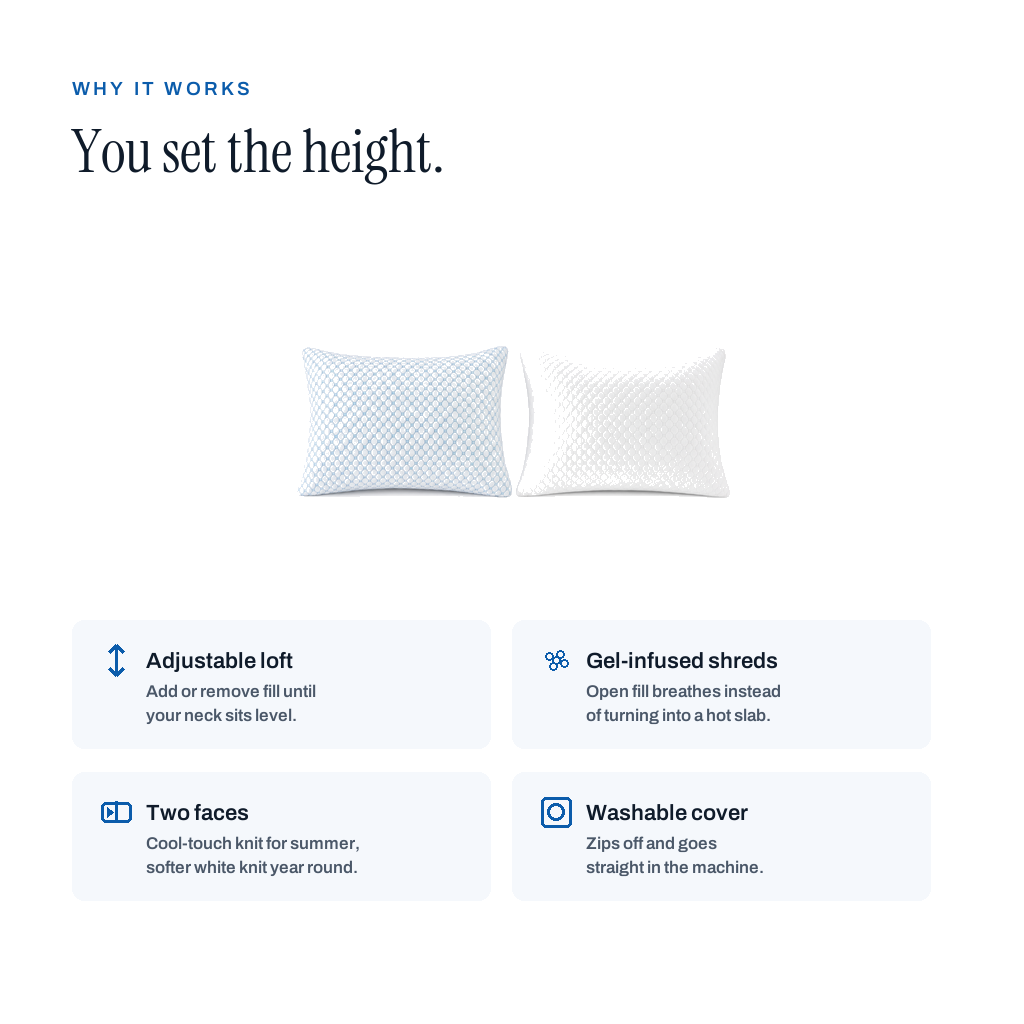 Why it works: adjustable loft, gel-infused shreds, two faces, washable cover
