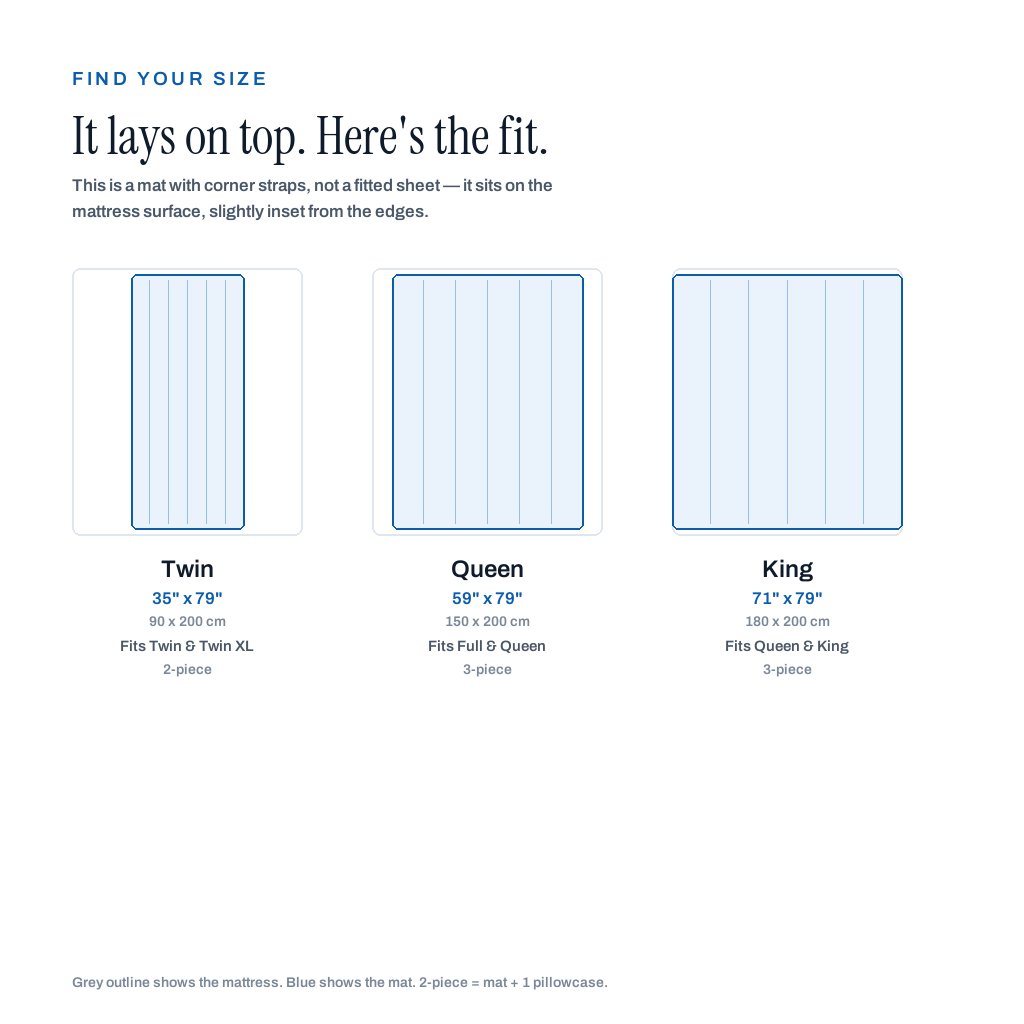 Size chart: it lays on top - Twin 35x79, Queen 59x79, King 71x79 inches