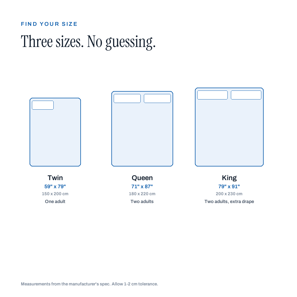 Size chart: Twin 59 by 79 inches, Queen 71 by 87 inches, King 79 by 91 inches
