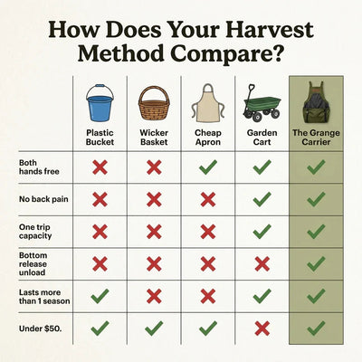 The Grange Carrier — Quick-Release Harvest System
